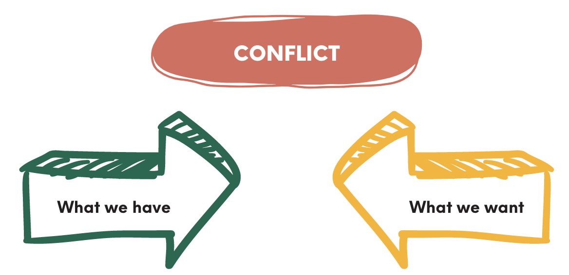 conflict