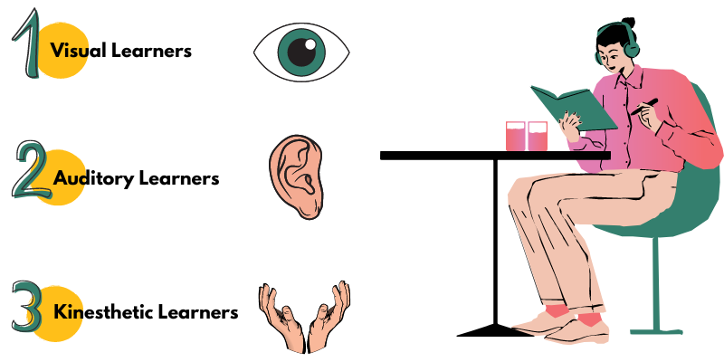 Learning Styles