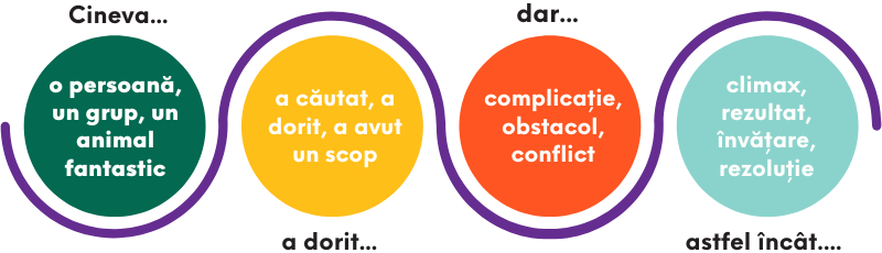 Diagrama ro