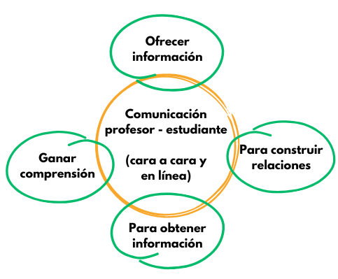 Closing the lesson (or, in the case of primary school, the day) (1)