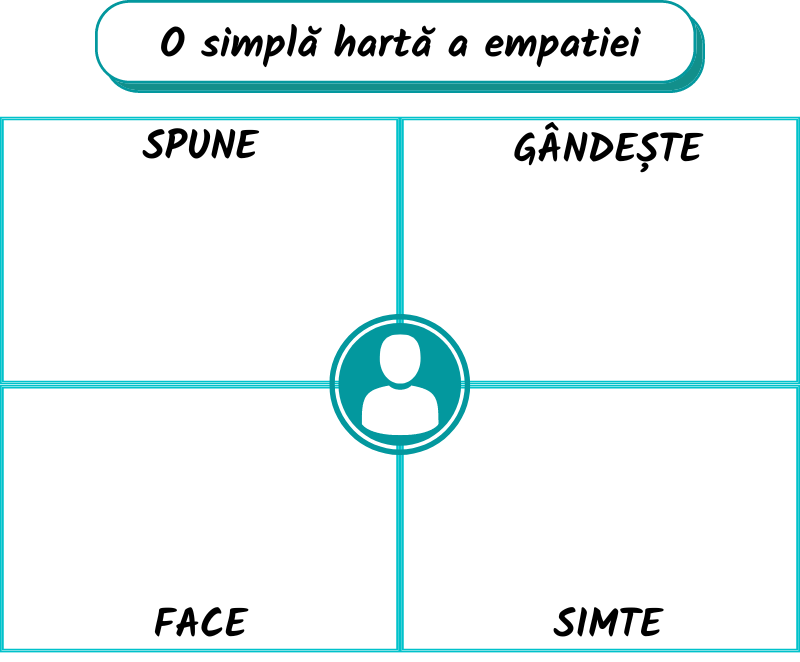 hartă emaptie